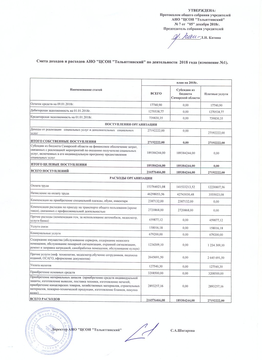 Смета доходов и расходов кооператива образец